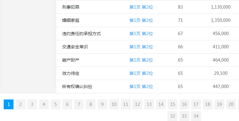 ����ʦ���ؼ�������λ��